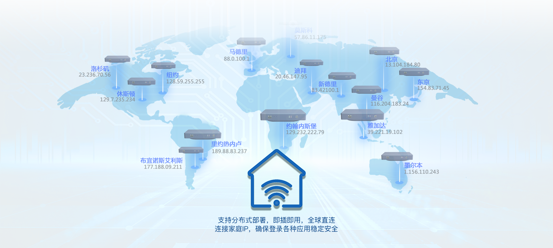 Global Distributed Deployment