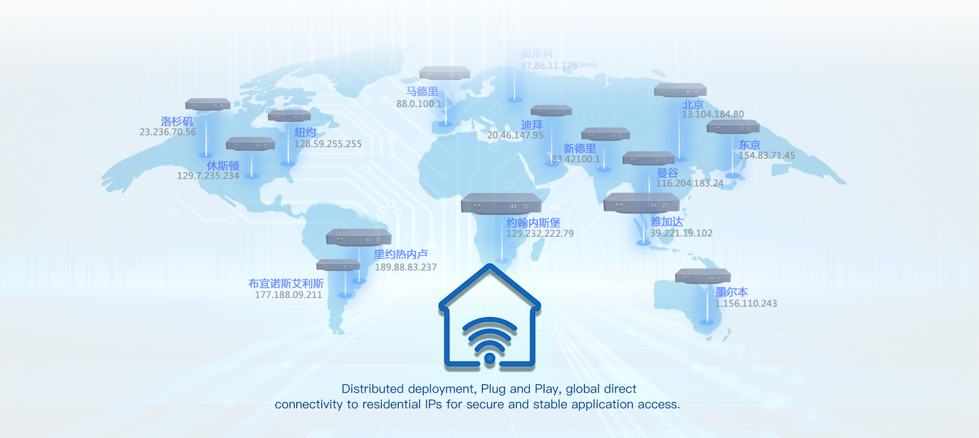 Global Distributed Deployment